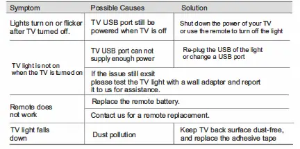 Shenzhenshi-Feilide-Keji-Youxiangongsi-AWKQ0NWFNE-Remote-For-Flexible-LED-Strip-Lighting-FIG-10