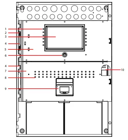 Panel Internal Layout