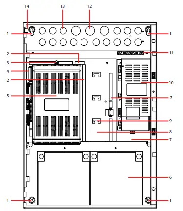 Panel Chassis Layout