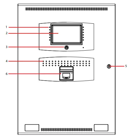Front Panel Layout