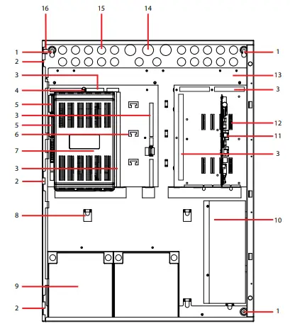 Panel Internal Layout