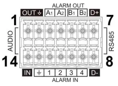 SIQURA PD910 3MP Bubbleless Network PTZ Dome Camera - Alarm