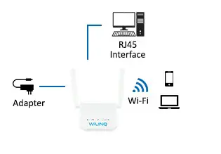 WiLINQ D010U LTE Wireless Router - adaptor
