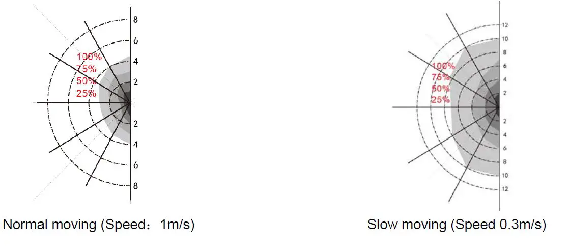 merrytek-MC054V- RC- 2A-Lighting-Control-Switch-FIG-10