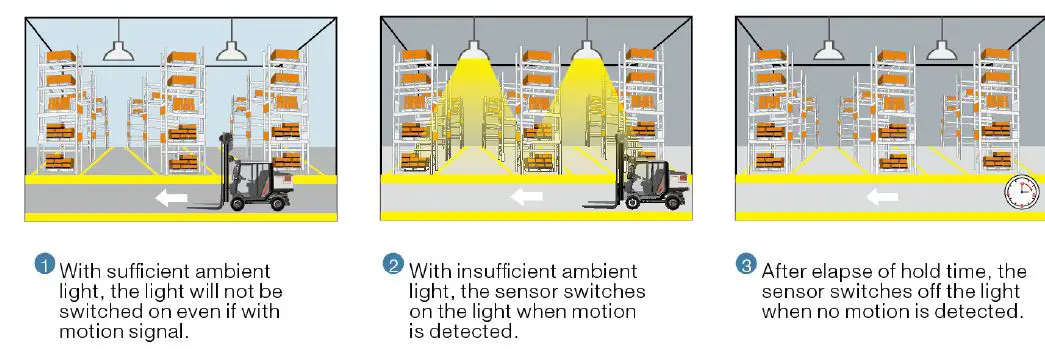 merrytek-MC054V- RC- 2A-Lighting-Control-Switch-FIG-2
