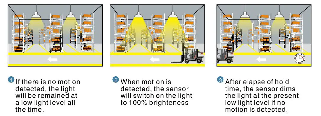 merrytek-MC054V- RC- 2A-Lighting-Control-Switch-FIG-3