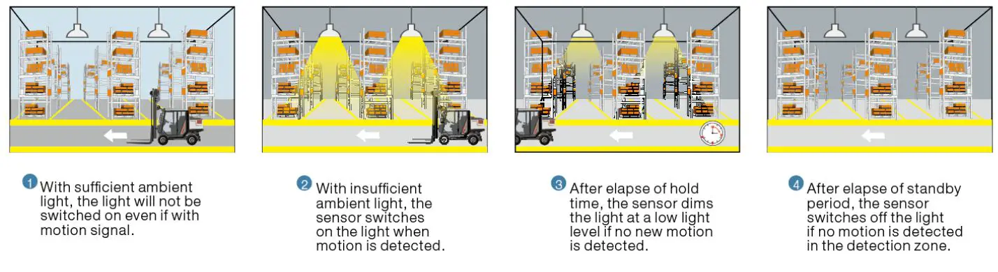 merrytek-MC054V- RC- 2A-Lighting-Control-Switch-FIG-4