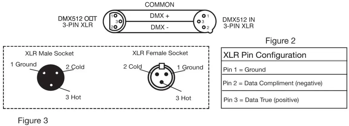 ADJ H2O DMX IR 80 Watt LED Water Flowing Effect Light Projector - DMX Set Up