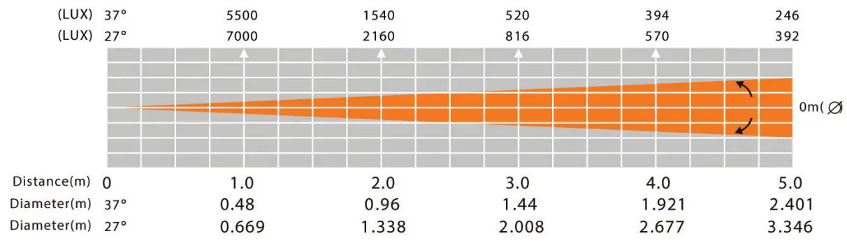ADJ H2O DMX IR 80 Watt LED Water Flowing Effect Light Projector - Photometric Chart