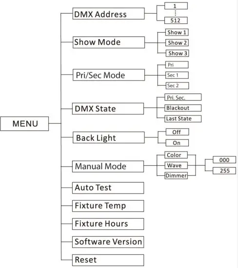 ADJ H2O DMX IR 80 Watt LED Water Flowing Effect Light Projector - System Menu