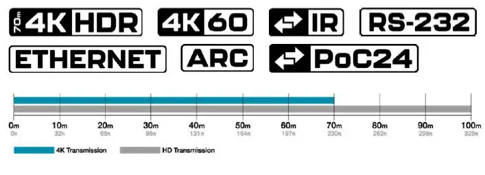 NETVIO EX-HT2-701-10 HD BaseT Extender Supporting 4K-60 HDR 1