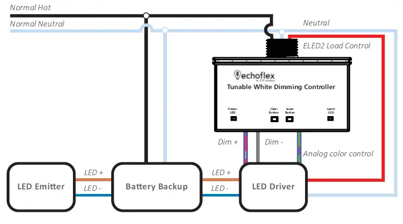 echoflex-ELED2-Tunable-White-Dimming-Controller-fig3