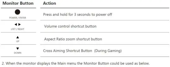 FIG 6 How to Use the Monitor Button