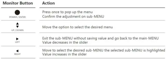 FIG 7 How to Use the Monitor Button