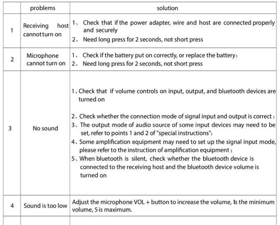 Depusheng UHF Portable Dual Wireless Karaoke Microphone with Echo Bass Treble-Fig-Table1