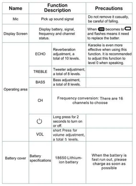 Depusheng UHF Portable Dual Wireless Karaoke Microphone with Echo Bass Treble-Fig-Table4