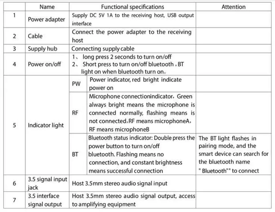 Depusheng UHF Portable Dual Wireless Karaoke Microphone with Echo Bass Treble-Fig-Table5