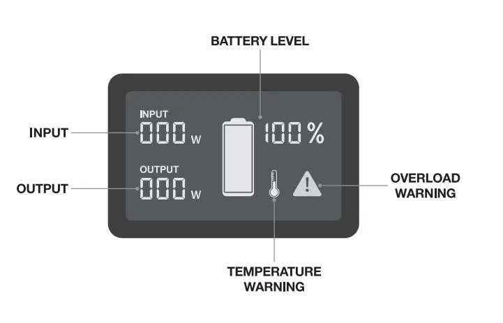 ROVIN-MB3767-300W-Portable-Power-Station-User-Guide-FIG-3