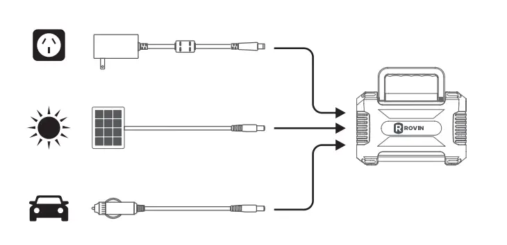 ROVIN-MB3767-300W-Portable-Power-Station-User-Guide-FIG-4