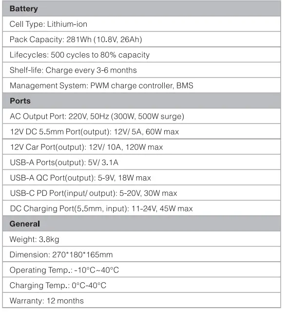 ROVIN-MB3767-300W-Portable-Power-Station-User-Guide-FIG-6