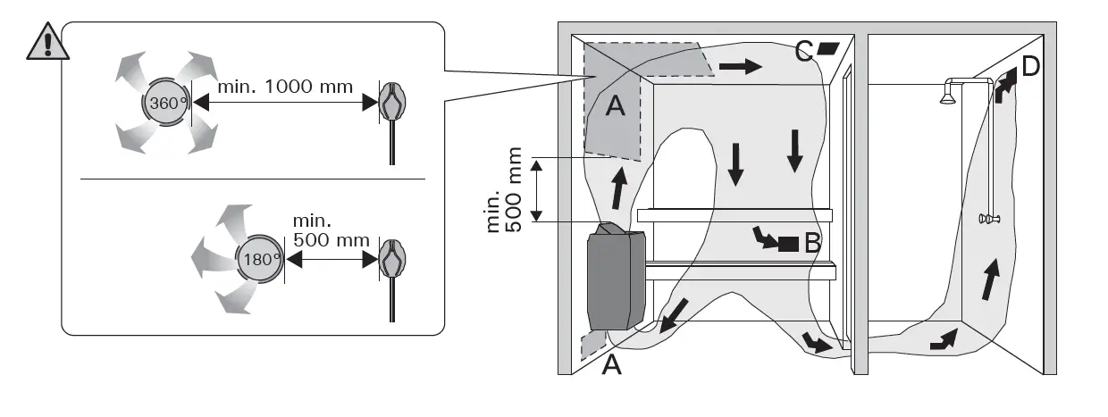HARVIA GL70 Electric Sauna Heater FIG 16
