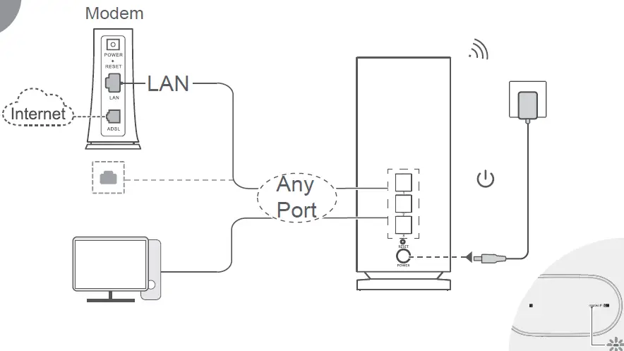 HUAWEI AX3000 WiFi Mesh 3 Whole Home Coverage fig 1