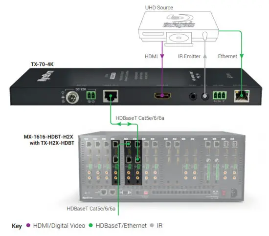 WyreStorm TX 70 4K 4K HDBaseT Transmitter with PoH - Basic Wiring Diagram
