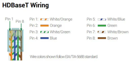 WyreStorm TX 70 4K 4K HDBaseT Transmitter with PoH - HDBaseT Wiring