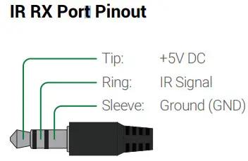WyreStorm TX 70 4K 4K HDBaseT Transmitter with PoH - IR RX Port Pinout