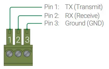 WyreStorm TX 70 4K 4K HDBaseT Transmitter with PoH - RS-232 Wiring
