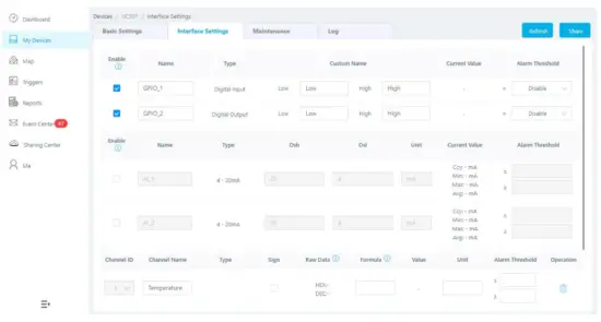 Milesight IoT Cloud Management
