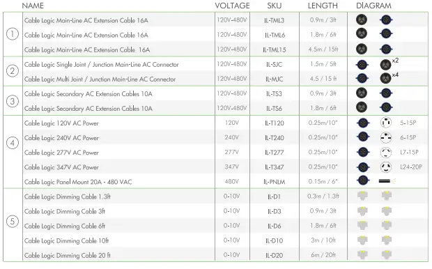 ILUMINAR iLi6 LED Lighting Solutions-fig17