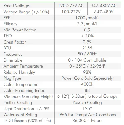 ILUMINAR iLi6 LED Lighting Solutions-fig2