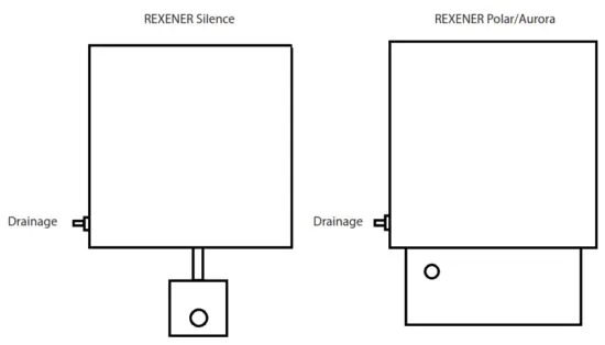 REXENER Polar - REXENER