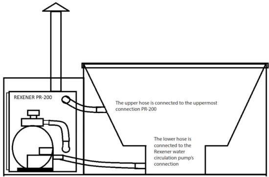 REXENER Polar - protective