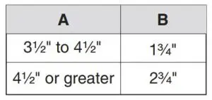 FIG 8 Prepare Door Cutout
