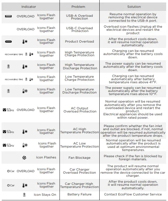 ECOFLOW Delta 1300 Portable Power Station 10