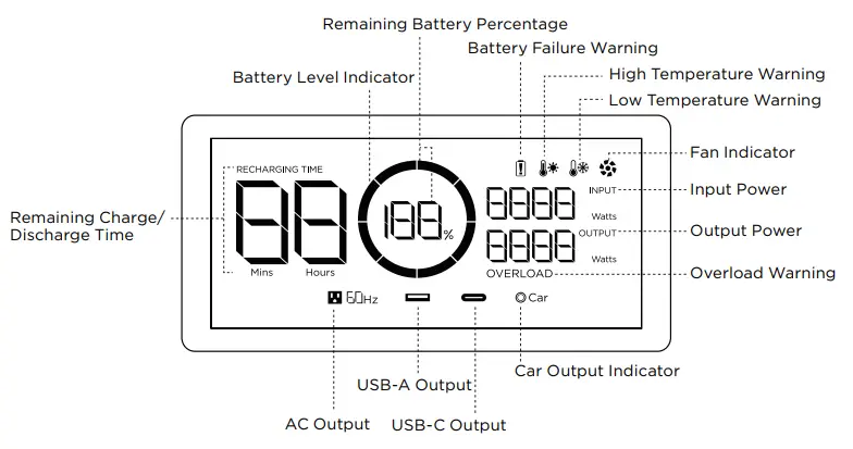 ECOFLOW Delta 1300 Portable Power Station 2