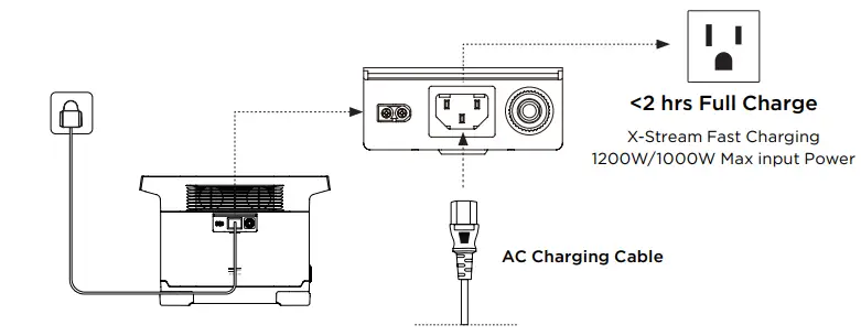 ECOFLOW Delta 1300 Portable Power Station 6