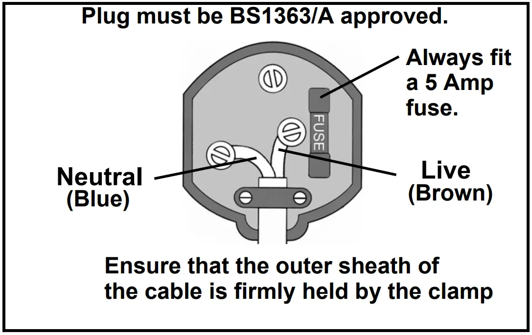 ELECTRICAL CONNECTIONS