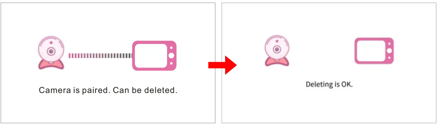 Shenzhen GD8205 Digital Wireless Baby Monitor - fig 8