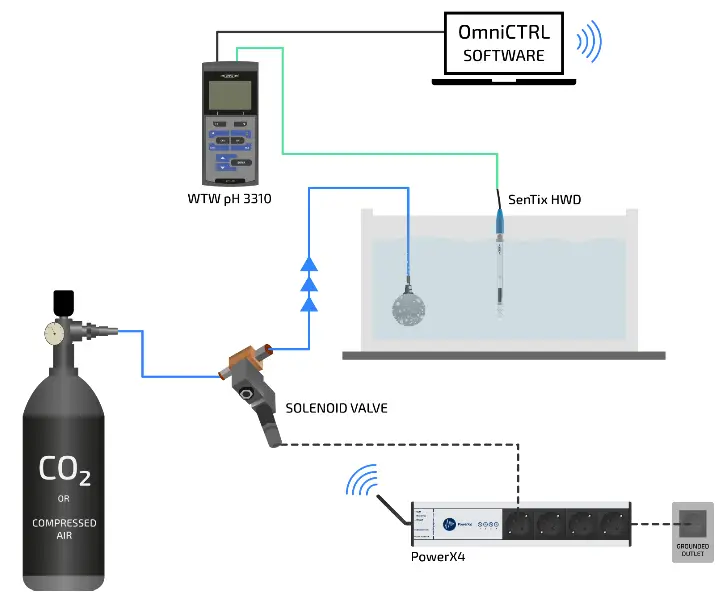 Loligo Systems OmniCTRL pH or CO2 Software- fig1