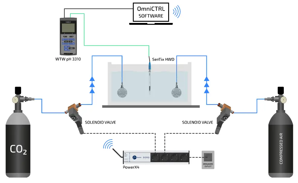Loligo Systems OmniCTRL pH or CO2 Software- fig2