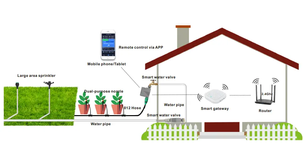 Smarteck-Electronics-QT-06-Smart-Water-Valve-1