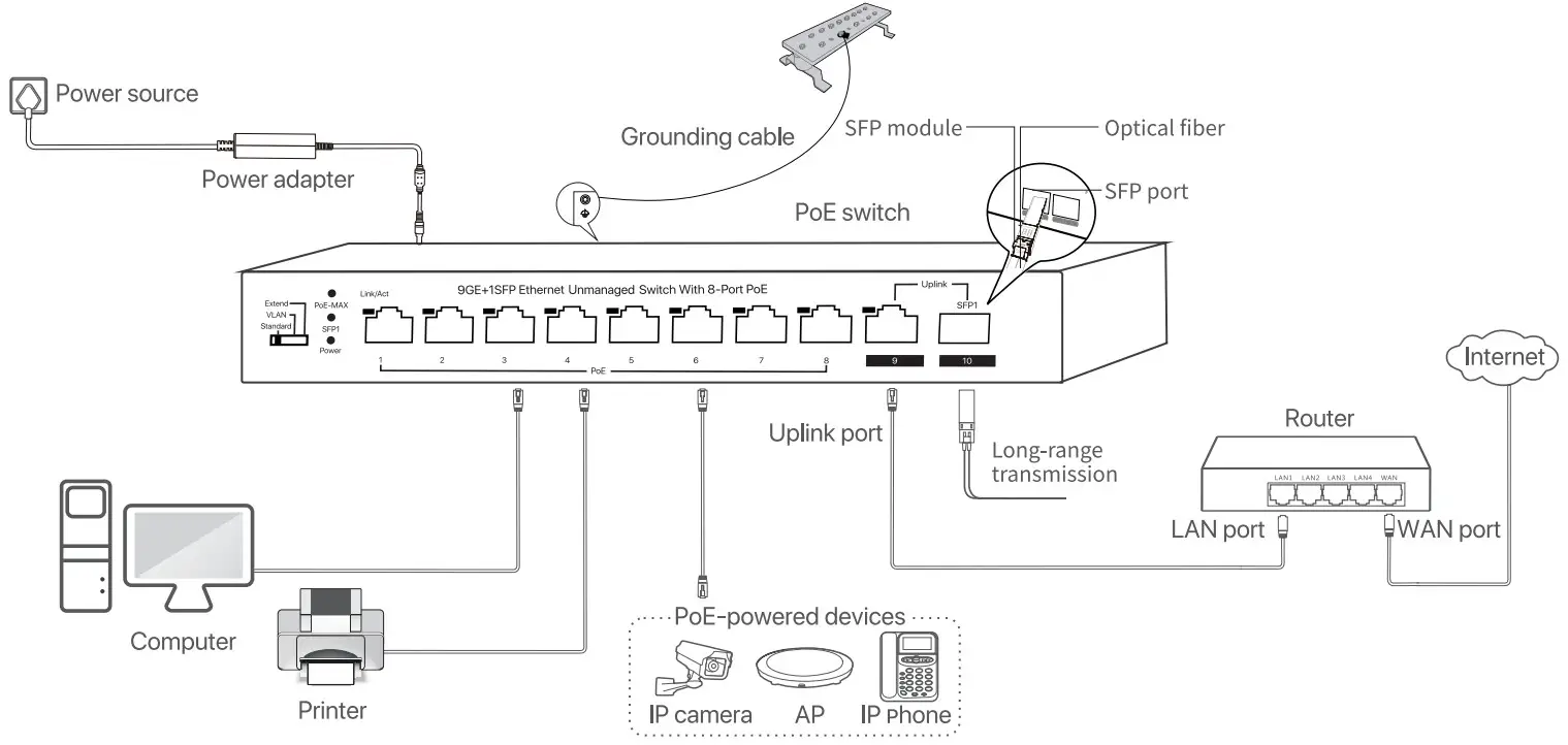 IP COM G1110PF 8 102W 9GE 1SFP Ethernet Unmanaged Switch with 8 Port PoE- FIG2