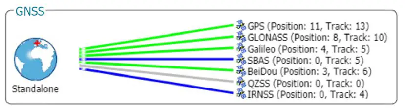 septentrio Altus NR3 Navigation Solutions 13