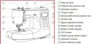 FIG 1 Principal parts of the machine