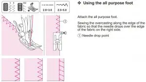FIG 102 Overcasting stitch