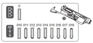 FIG 106 Buttonhole stitch