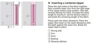 FIG 128 Zipper insertion